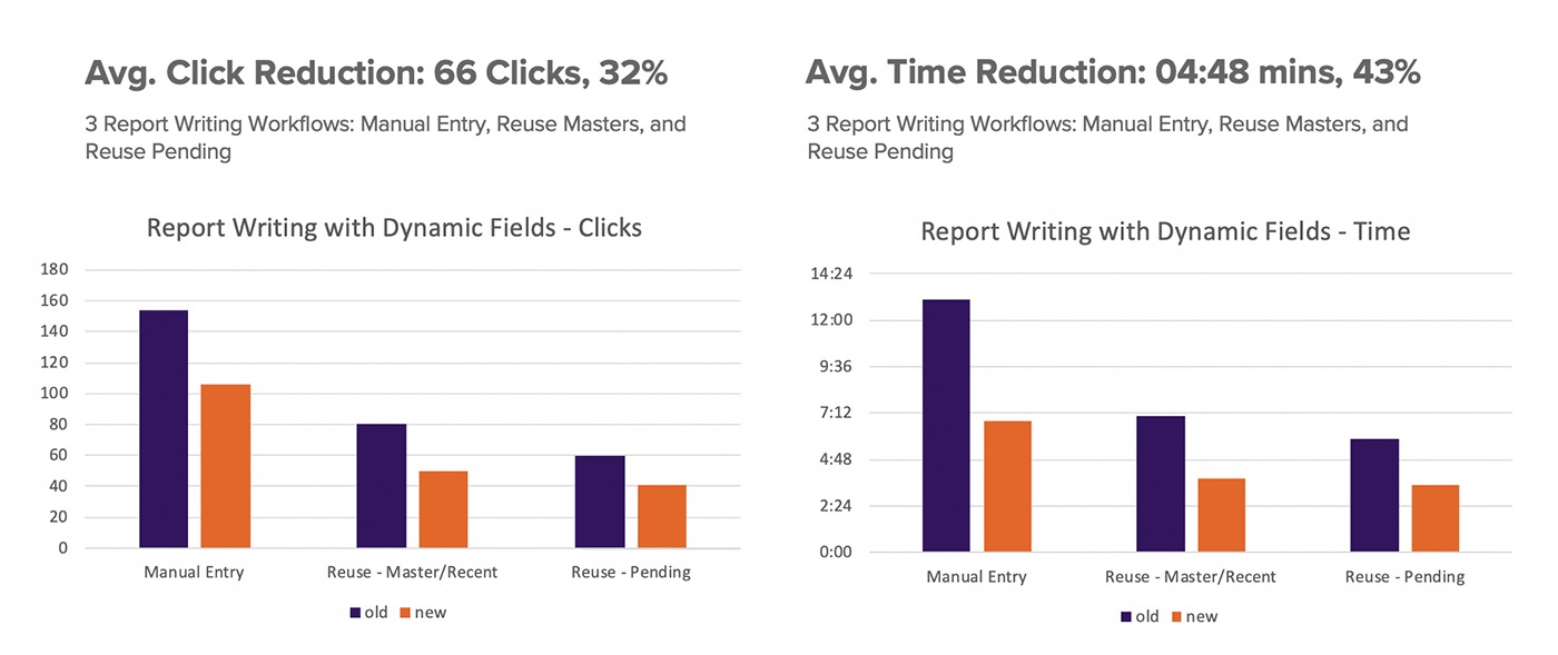 Benchmarking